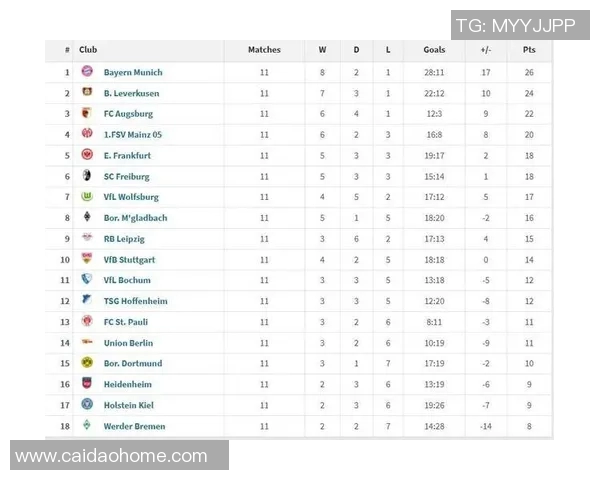 勒沃库森客场连胜，德甲保持领先优势继续领跑积分榜
